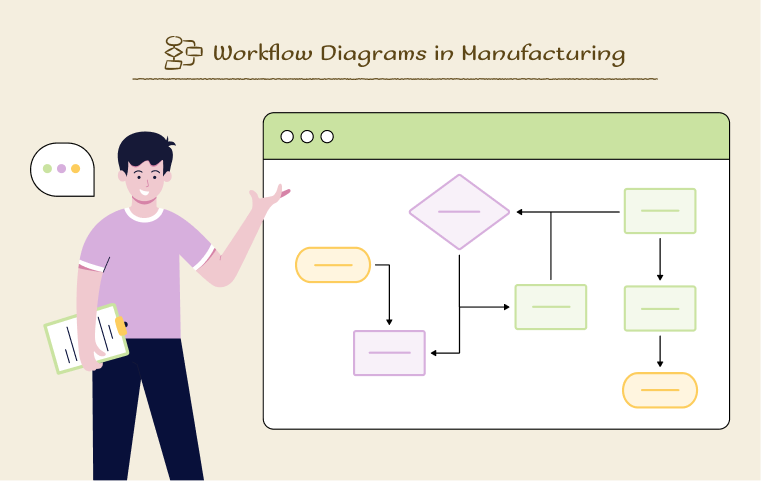 Industry Use Case: Workflow Diagrams in Manufacturing